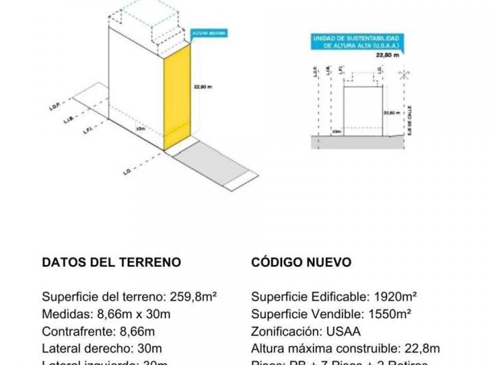 Terreno · 320m² · 8 Ambientes