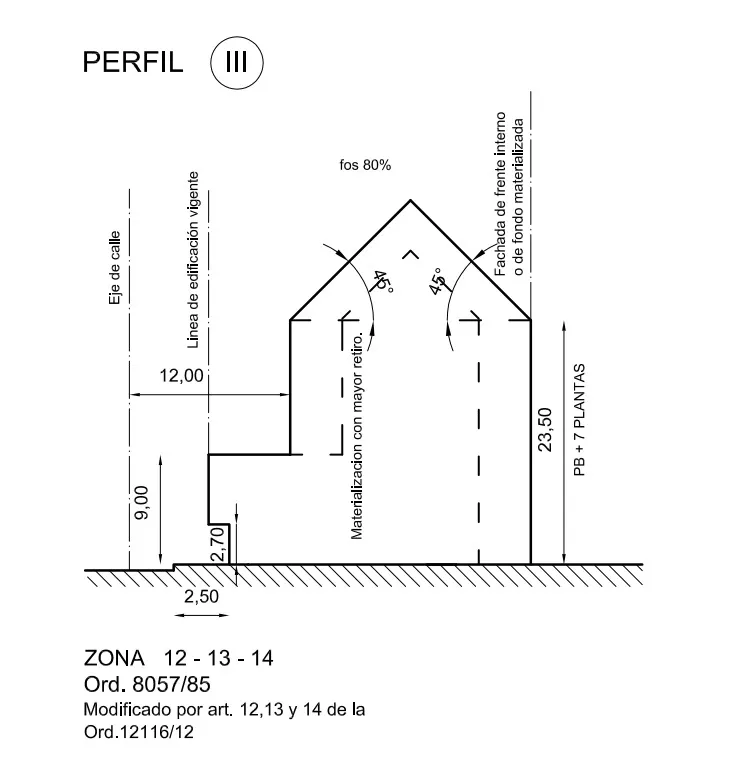 Alberdi, propiedad ideal edificio en altura.
