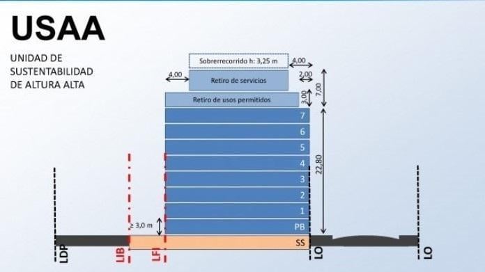 Terreno · 89m²