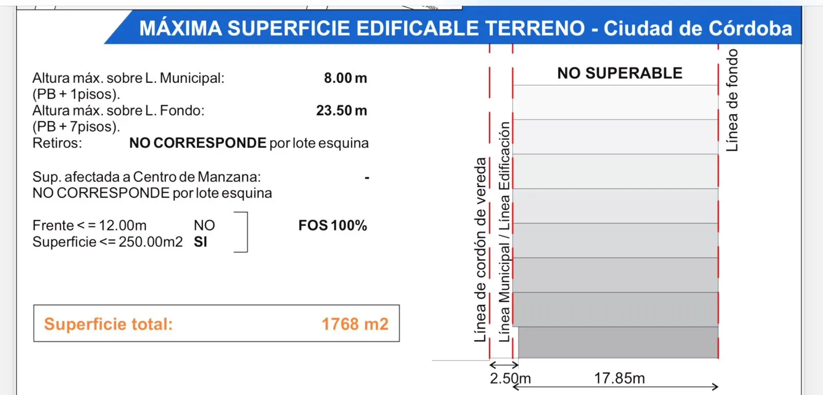B° Centro Lote de Terreno Apto Desarrollo en Altura C2