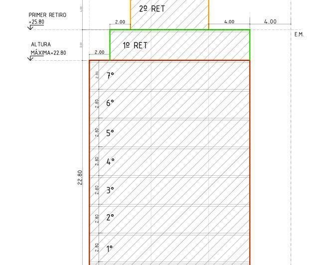 Terreno · 161m²