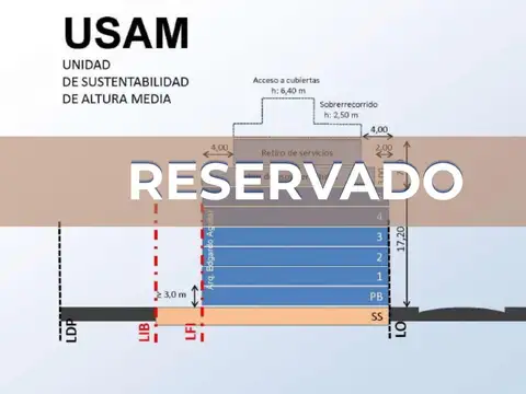 Terreno en Venta en Chacarita, Capital Federal
