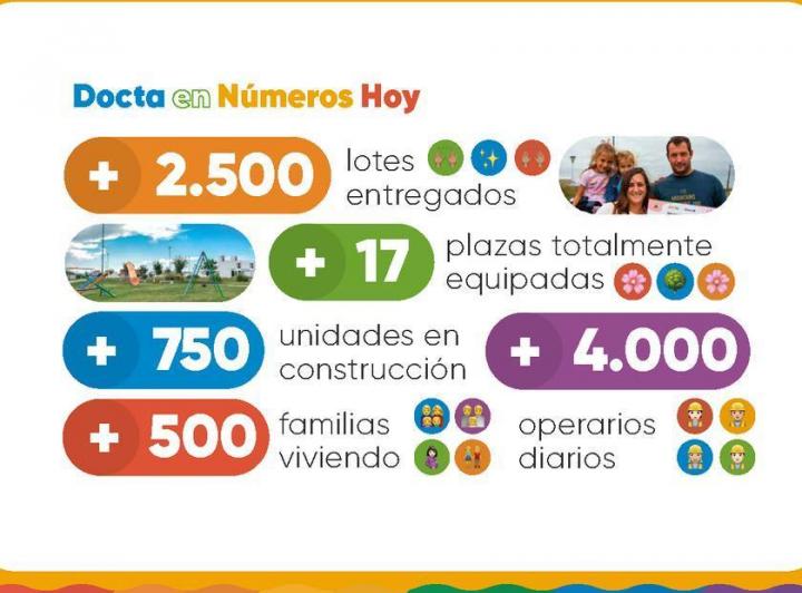 Terreno · 432m²