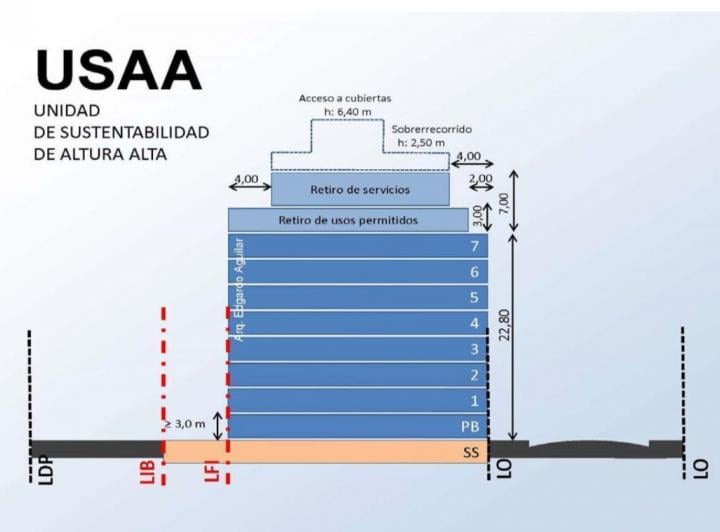 Terreno · 441m²