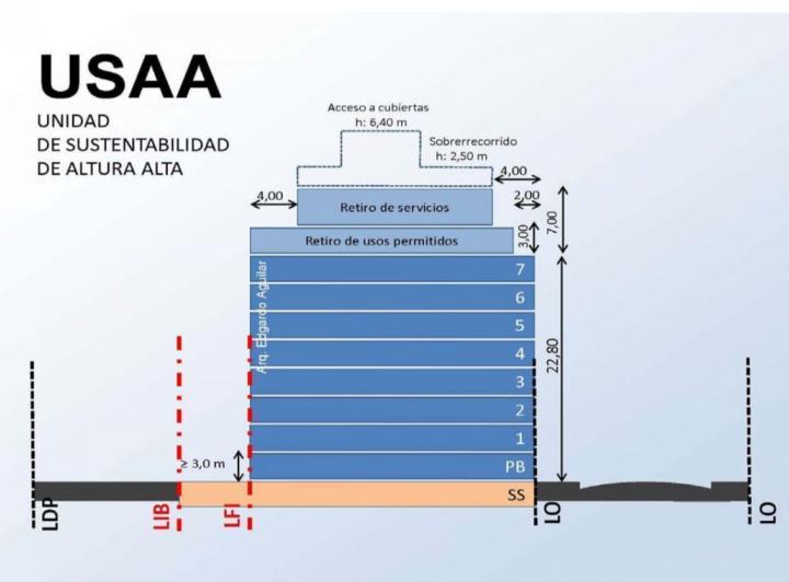 Terreno · 441m²