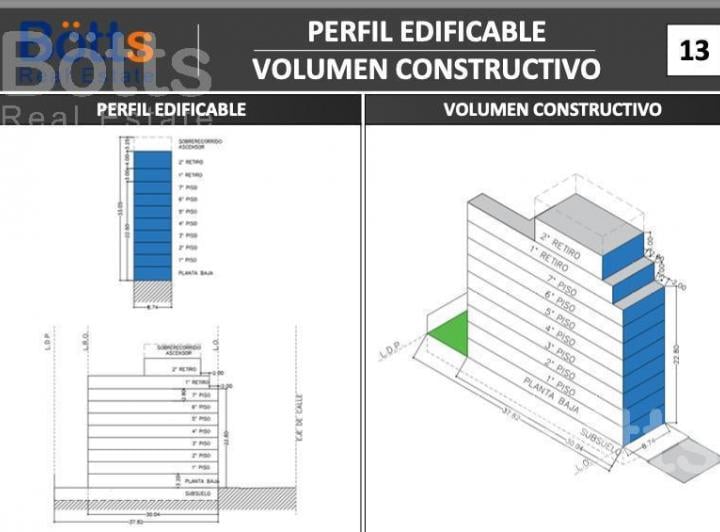 Terreno · 332m²