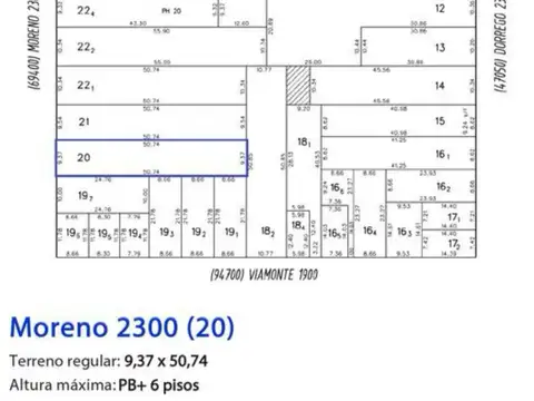Terreno en Venta en Abasto, Rosario