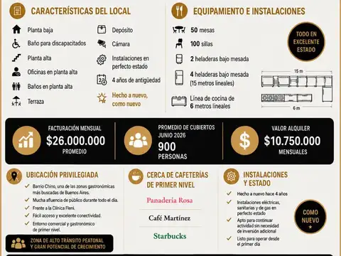 Fondo de comercio en Venta en Barrio Chino, Belgrano