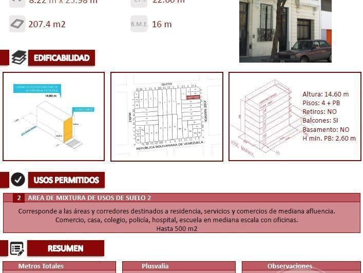 Terreno · 207m²