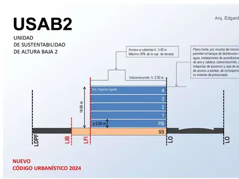 Terreno en Venta en Villa Urquiza, Capital Federal