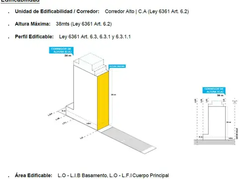 Terreno en Venta en Monserrat, Capital Federal