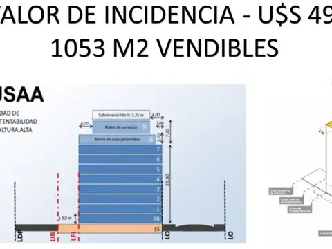 Terreno en Venta en Villa Pueyrredon, Capital Federal