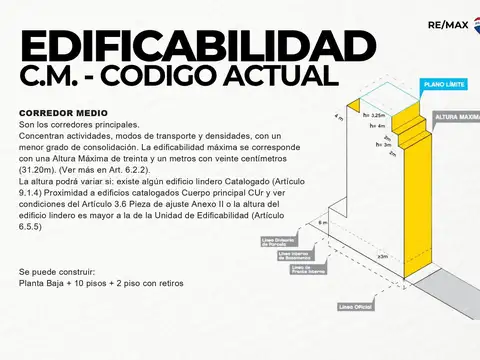 Terreno en Venta en Caballito, Capital Federal