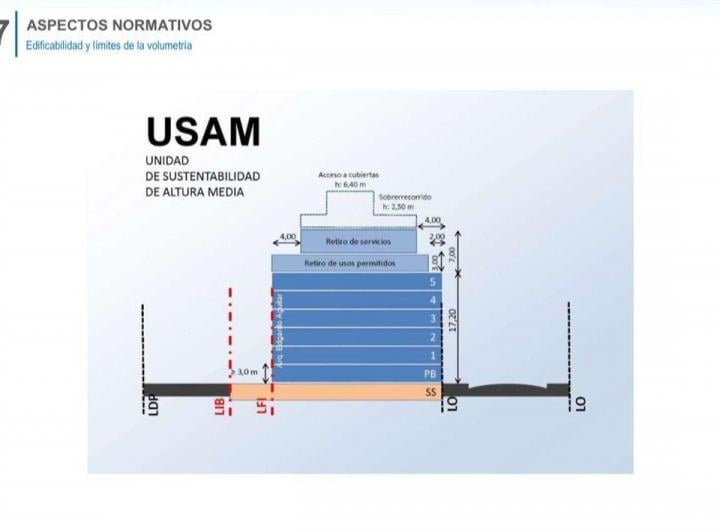 Terreno · 141m²