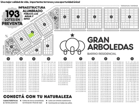 Terreno en Venta en Zona Hipermercado, Resistencia