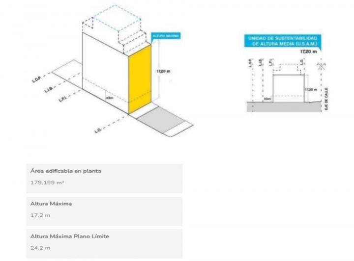 Terreno · 289m²