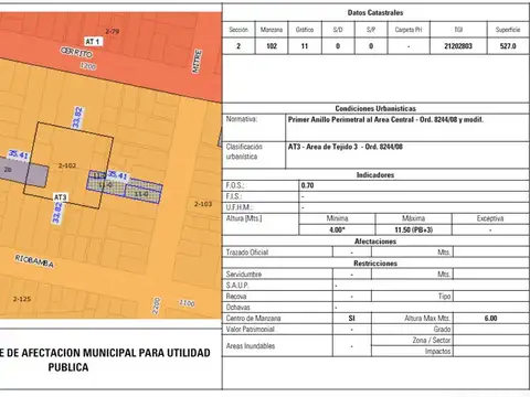 Terreno en Venta en Abasto, Rosario