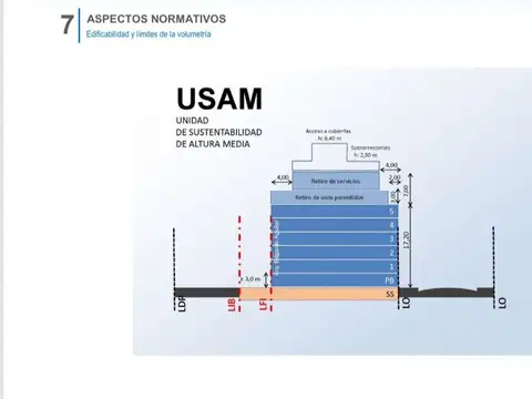 Terreno en Venta en Almagro, CABA