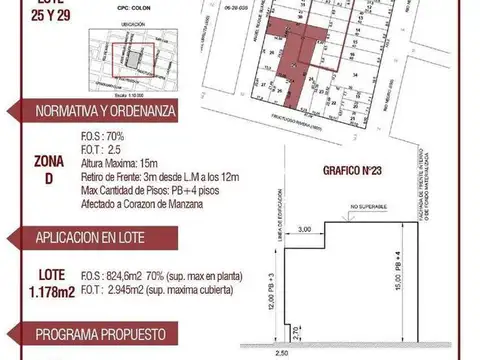 Terreno en Venta en Cordoba, Capital