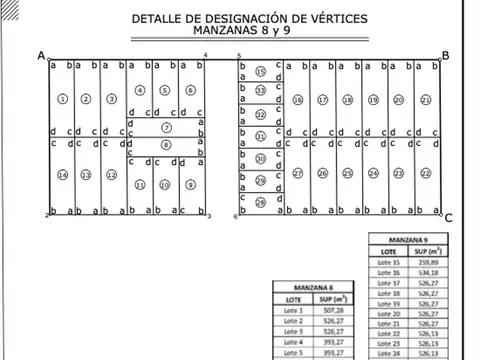 Terreno en Venta en Esperanza, Las Colonias