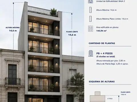 Terreno en Venta en San Cristobal, CABA