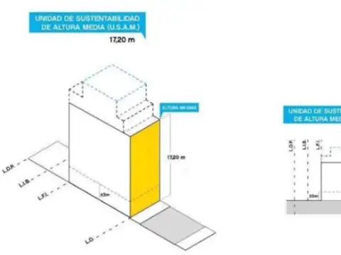 Terreno en Venta en Mataderos, CABA