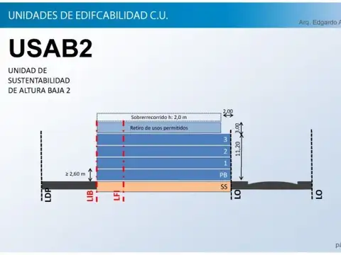 Terreno en Venta en Villa Devoto, Capital Federal
