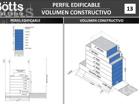 Terreno en Venta en Caballito, Capital Federal