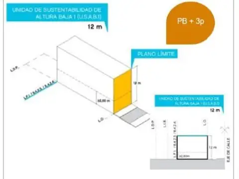 Terreno en Venta en Floresta, CABA