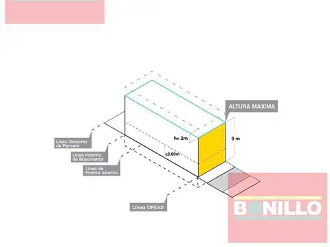 Terreno en Venta en Villa Pueyrredon, Capital Federal
