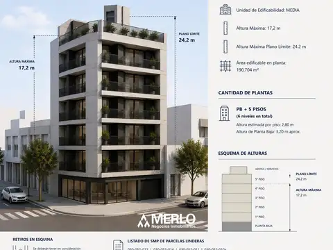 Terreno en Venta en Boedo, CABA
