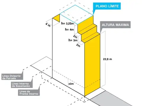 Terreno en Venta en Floresta, Capital Federal