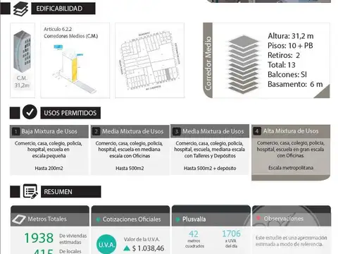 Terreno en Venta en Parque Patricios, Capital Federal
