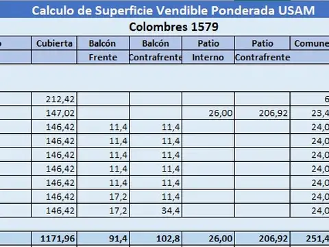 Terreno en Venta en Boedo, CABA