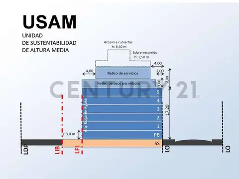 Terreno en Venta en Villa Pueyrredon, Capital Federal