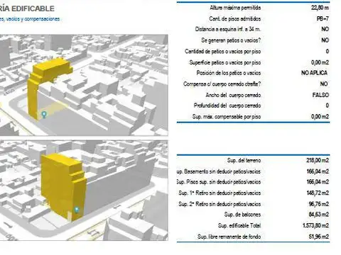 Terreno en Venta en Villa del Parque, CABA