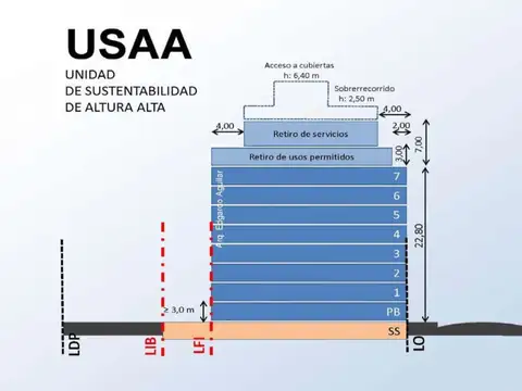 Terreno en Venta en Balvanera, Capital Federal
