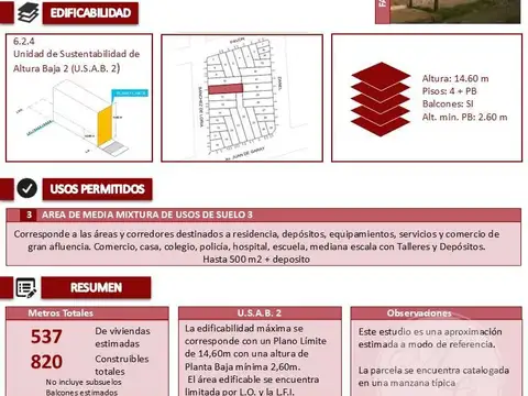 Terreno en Venta en San Cristobal, Capital Federal