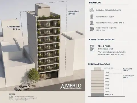 Terreno en Venta en San Cristobal, CABA