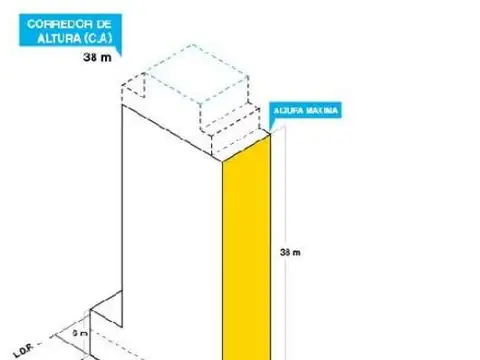 Terreno en Venta en Caballito, Capital Federal