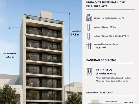 Terreno en Venta en San Cristobal, CABA
