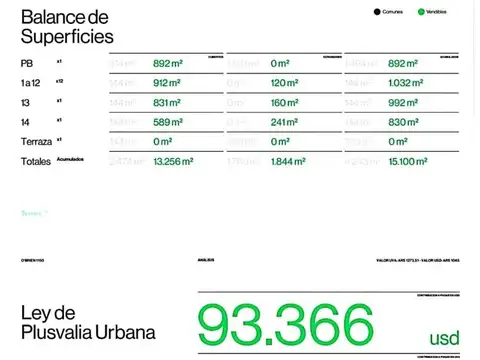 Terreno en Venta en Constitucion, Capital Federal
