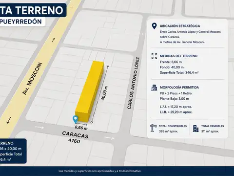 Terreno en Venta en Villa Pueyrredon, Capital Federal