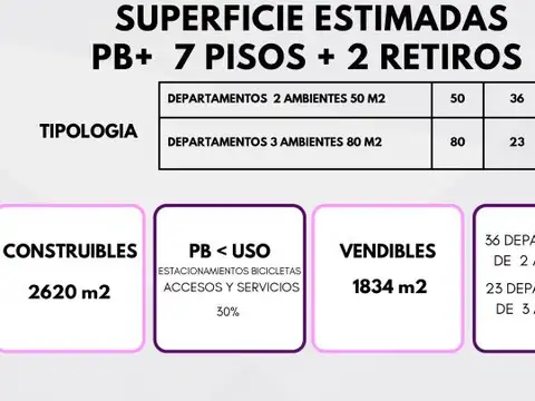 Terreno en Venta en Almagro, CABA