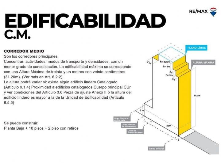 Terreno · 316m²