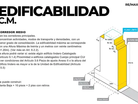 Terreno en Venta en Constitución, CABA