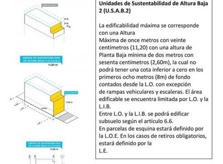 Terreno · 174m²