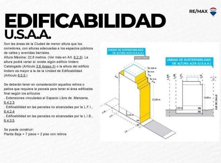 Terreno · 176m²