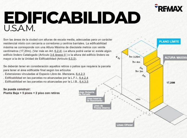 Terreno · 159m²
