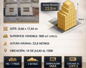 Terreno · 75m²